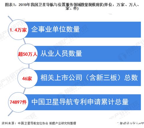 北斗引領(lǐng)，產(chǎn)業(yè)騰飛 我國(guó)衛(wèi)星導(dǎo)航產(chǎn)業(yè)產(chǎn)值突破3450億元，終端銷量逾4.6億臺(tái)